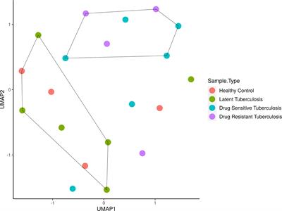 Downregulation of monocyte miRNAs: implications for immune dysfunction and disease severity in drug-resistant tuberculosis